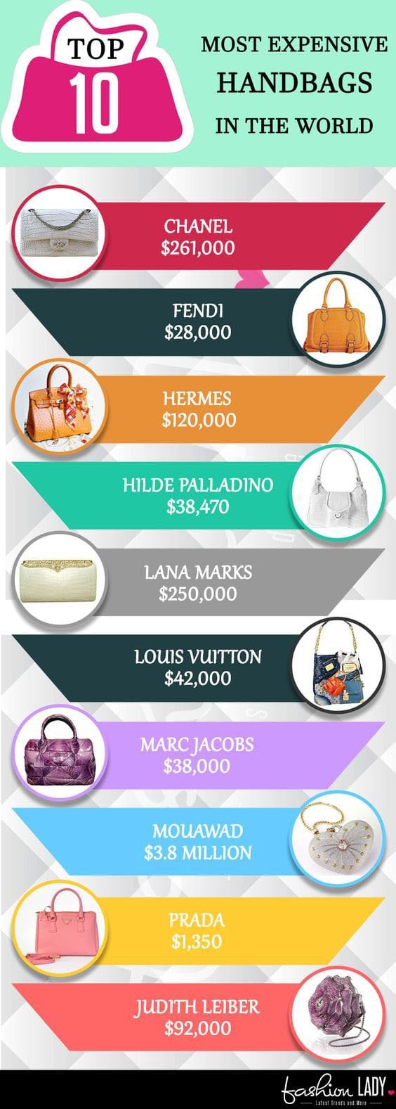 top 10 most expensive brand of bags in the world
