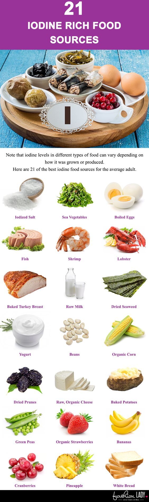 Iodine Levels In Food Chart Ponasa