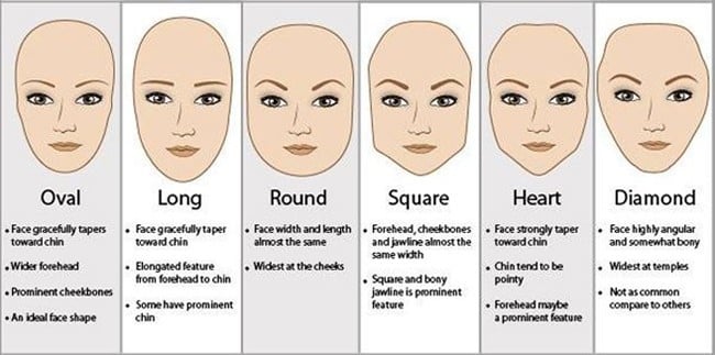 Best Haircut for Every Face Shape