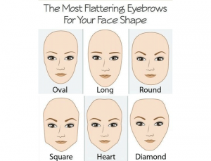 Different Types Of Eyebrows And How To Shape Them Perfectly