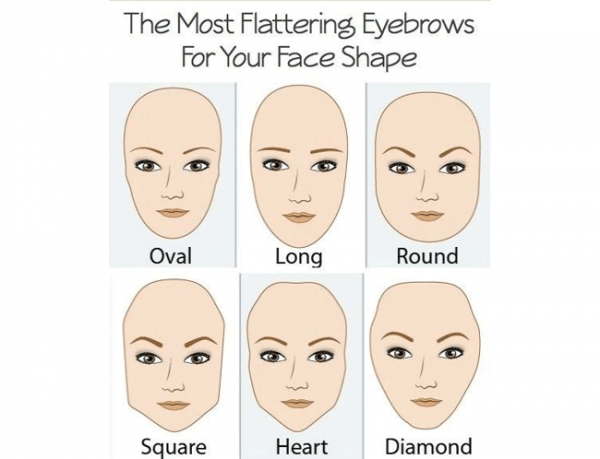 Different Types Of Eyebrows And How To Shape Them Perfectly