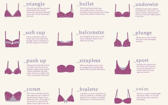 breast shapes and names