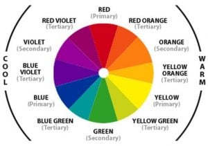 Facts About Color Wheel Makeup Chart Explained - Pay Good Attention To ...