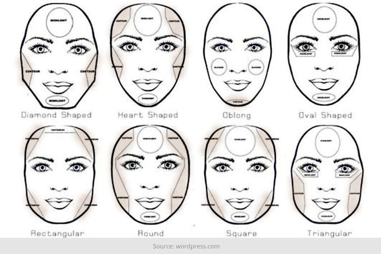 A Mini Guide On Makeup Contouring Different Shapes