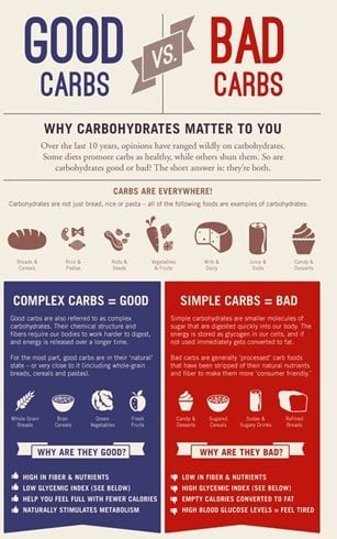 Types Of Carbohydrates Our Bodies Need! Do you Know Your Carbs Well?