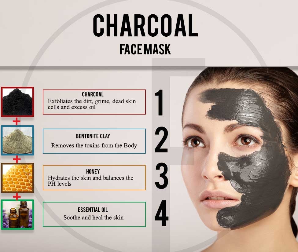 Magical of Charcoal For Skin - Tips and Homemade