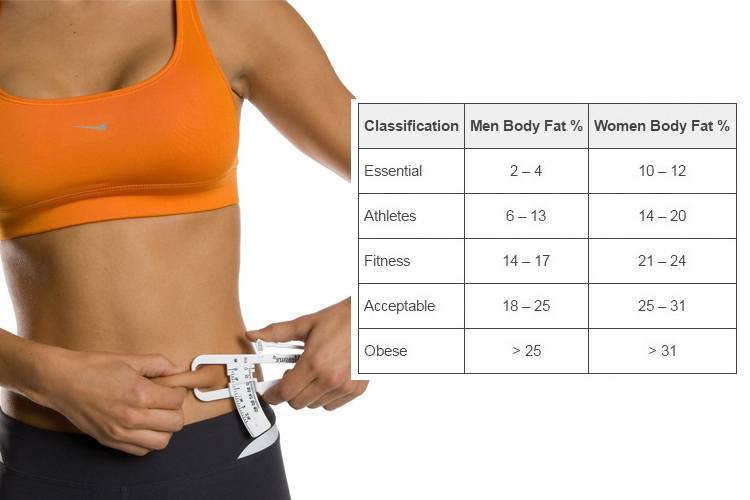 Ideal Body Fat Percentage Chart 2019 How Lean Should - vrogue.co