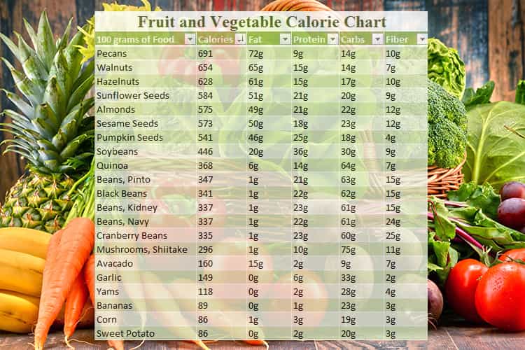 Indian Food Calories Chartcalorie Sheet Of Common Food Items Indian Food Calories Chart NBKomputer