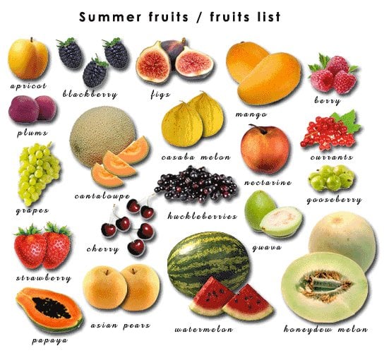 write an essay about summer season duration fruits foods benefits