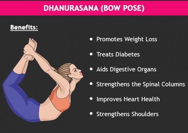 7 Time-Tested Ways Dhanurasana Benefits Overall Health